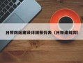 日照网站建设详细报价表（日照建筑网）