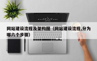 网站建设流程及架构图（网站建设流程,分为哪六个步骤）
